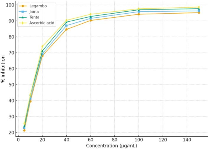 FIGURE 3