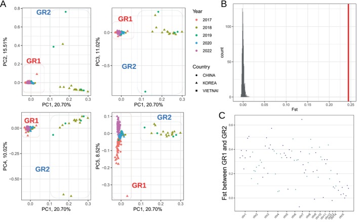 FIGURE 2