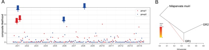 FIGURE 3