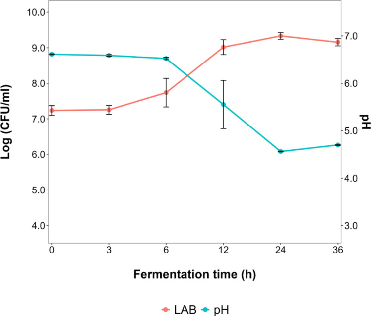 Fig 5