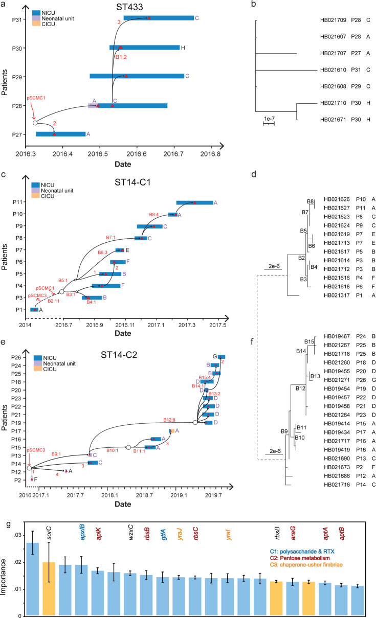 Fig 4