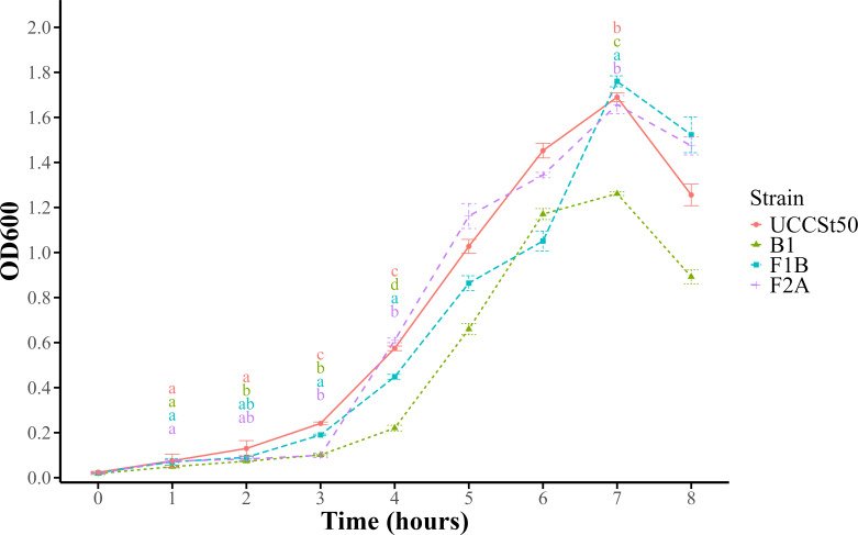 Fig 4