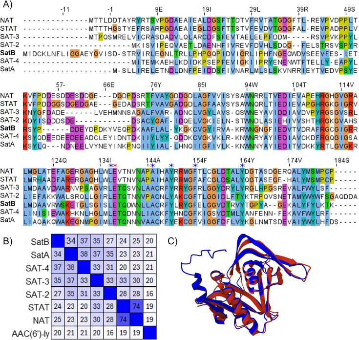 Fig 6