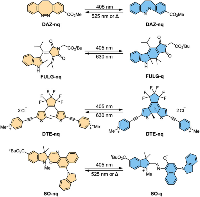 Fig. 2
