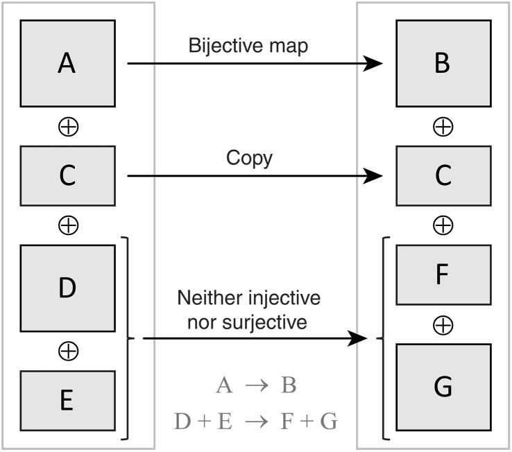 Fig. 2