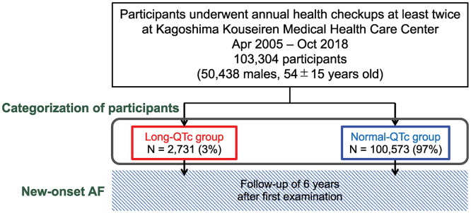 Fig 1