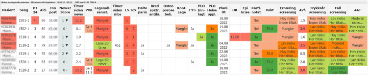 Fig 1