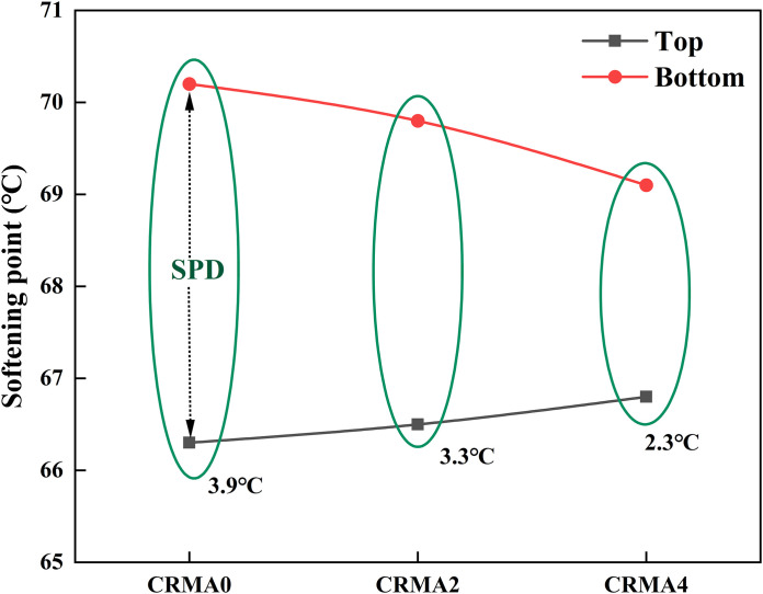 Fig 14