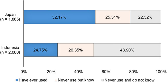 Fig 9