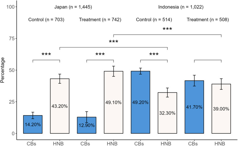 Fig 10