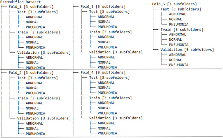 Fig 3