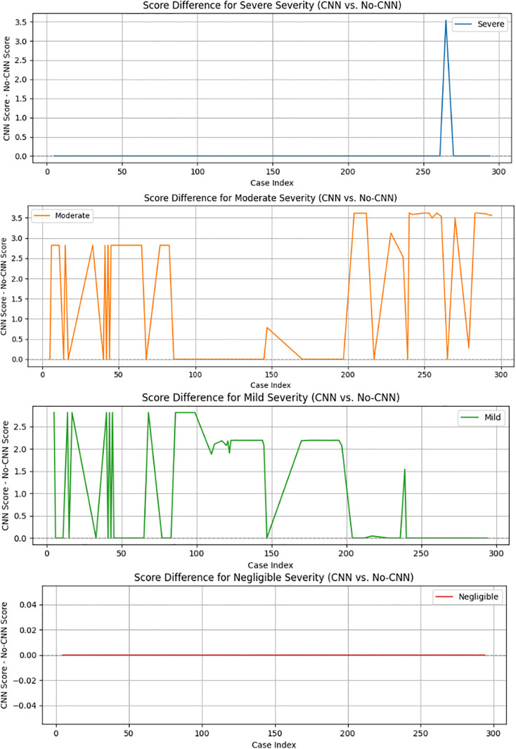 Fig 12