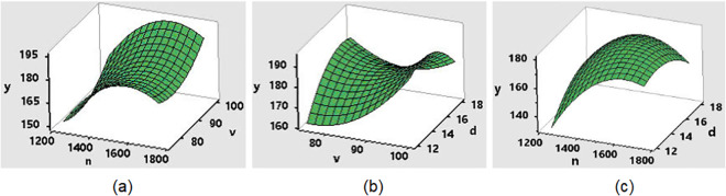 Fig 12