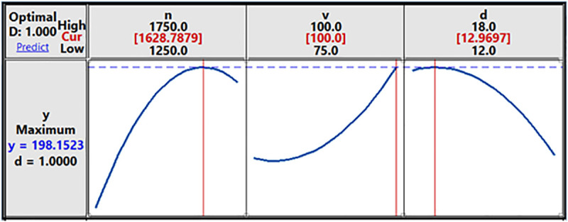Fig 13