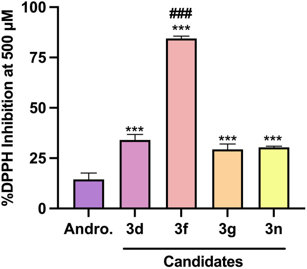Fig 5