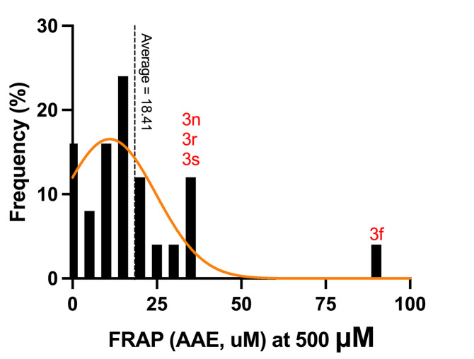 Fig 7