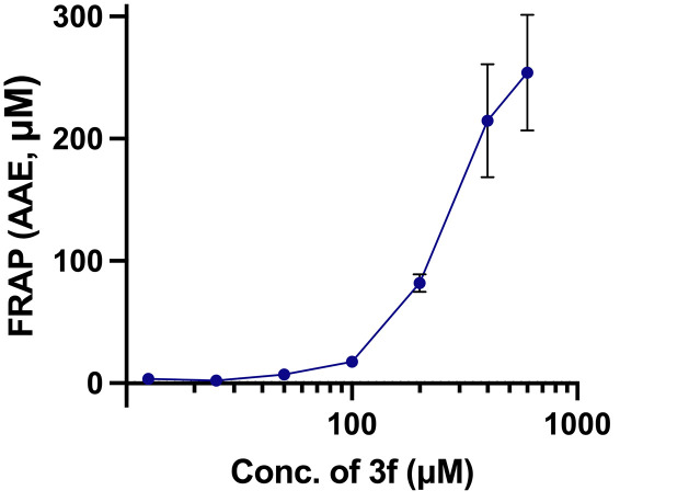 Fig 8
