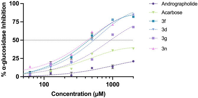 Fig 10