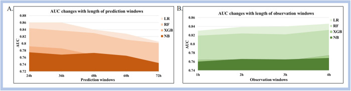Fig 6