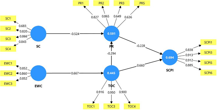 Fig 4