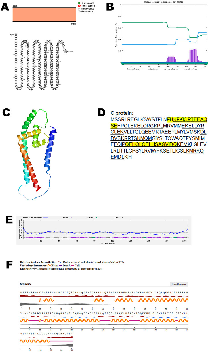 Fig 4