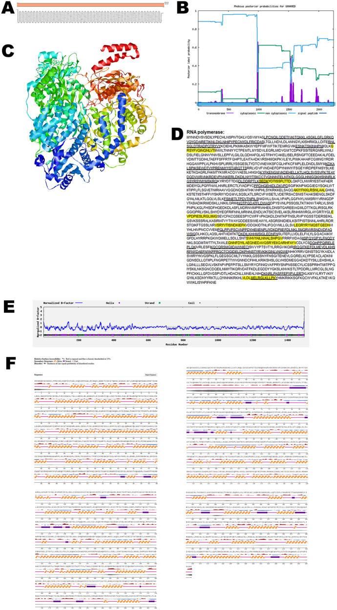 Fig 8