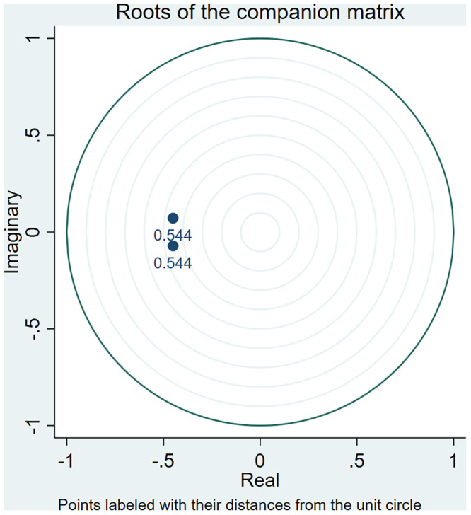 Fig 6