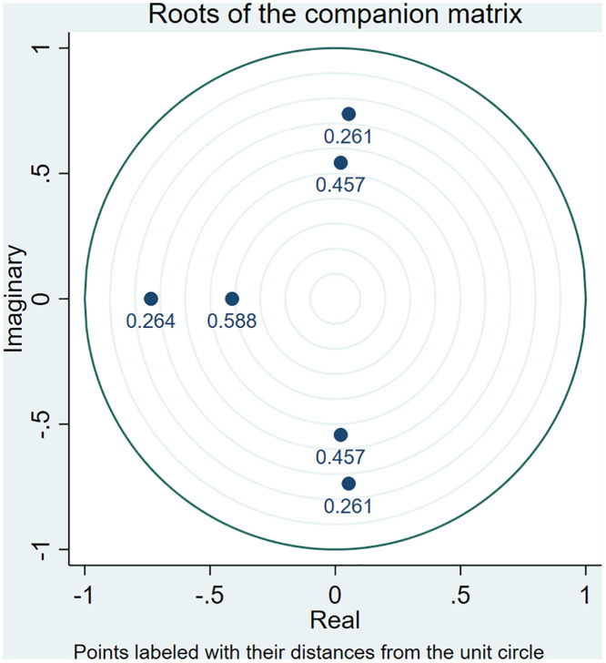 Fig 7