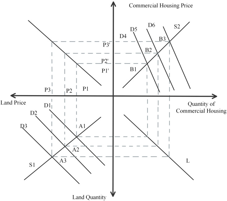 Fig 10