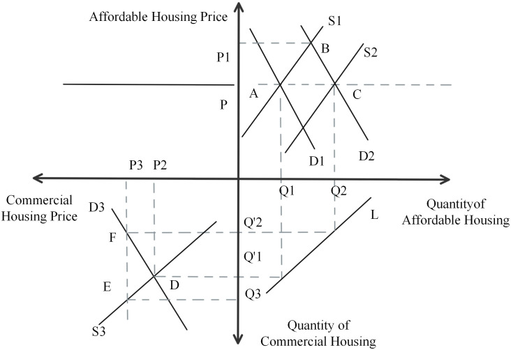 Fig 11