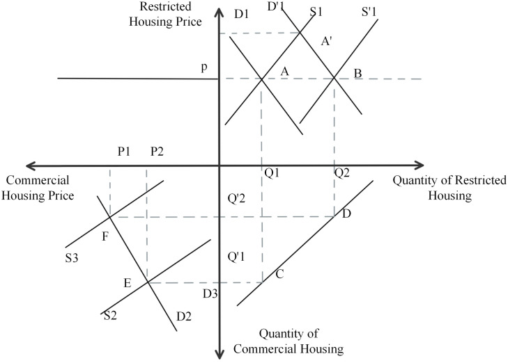 Fig 12