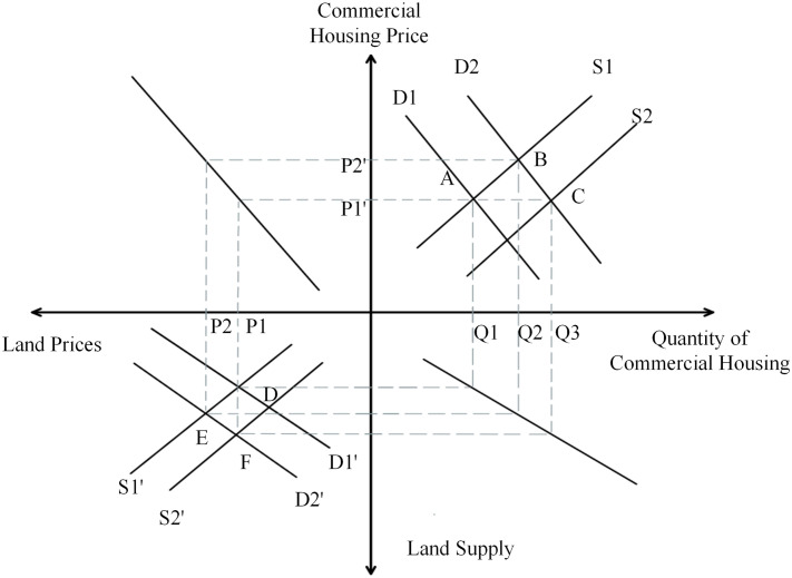 Fig 13