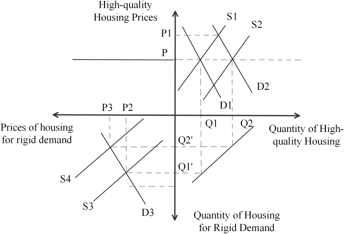 Fig 14