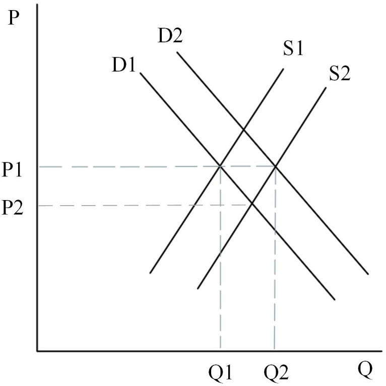 Fig 15