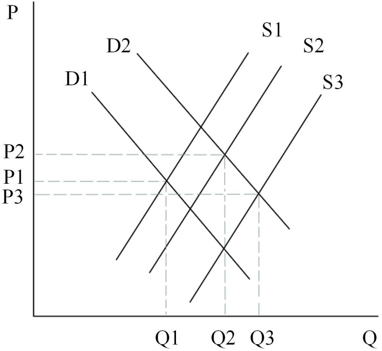 Fig 16