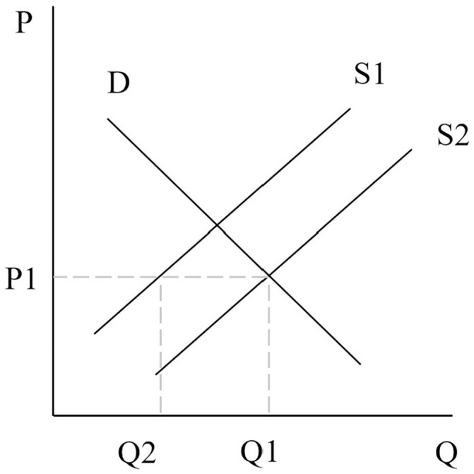 Fig 17