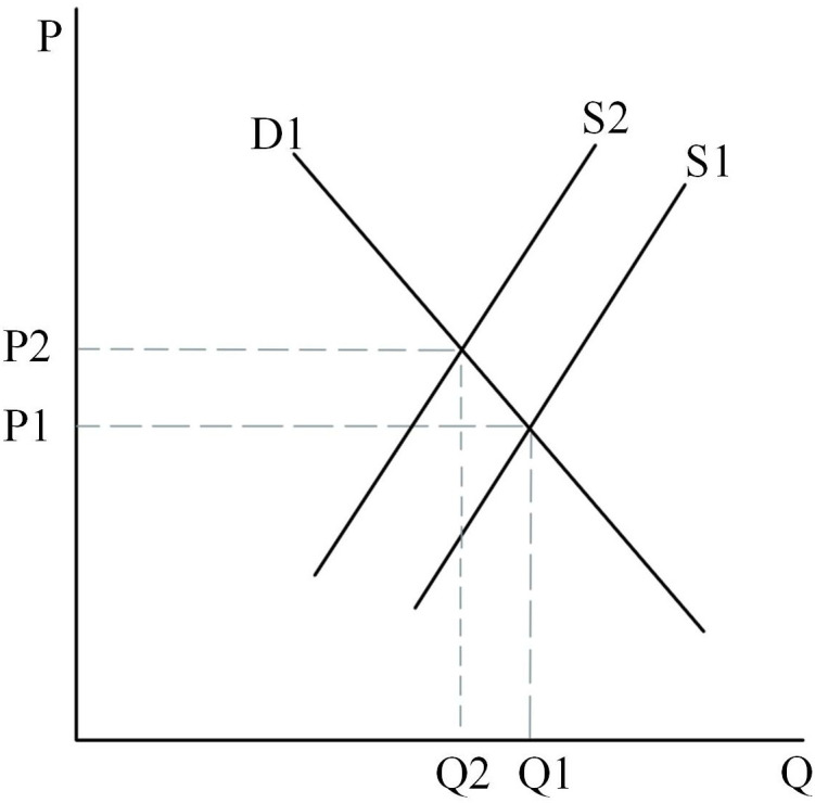 Fig 18