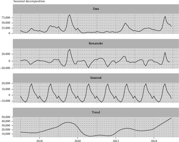 Figure 5