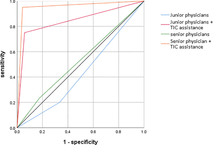 Figure 4