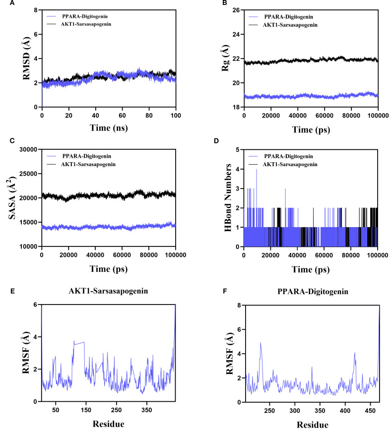 Figure 6