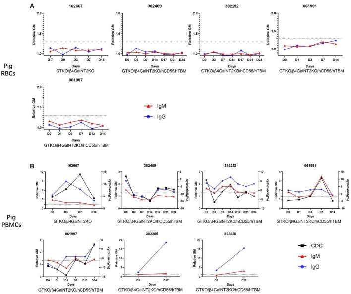 Figure 2