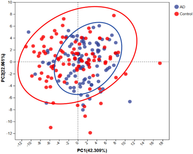 Figure 6