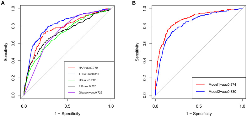 Figure 3