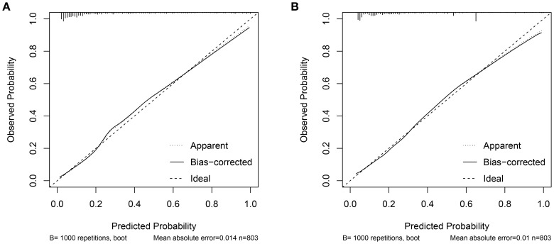 Figure 4