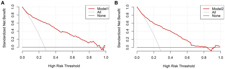 Figure 5