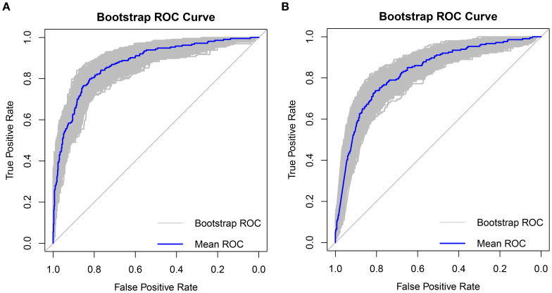 Figure 6