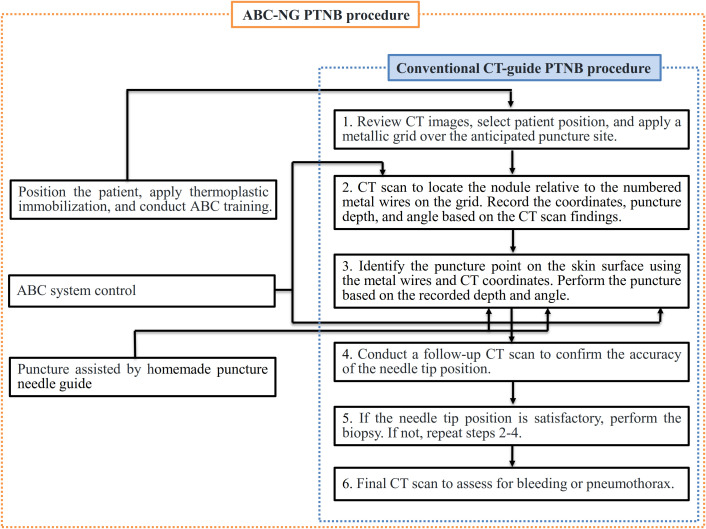 Figure 4