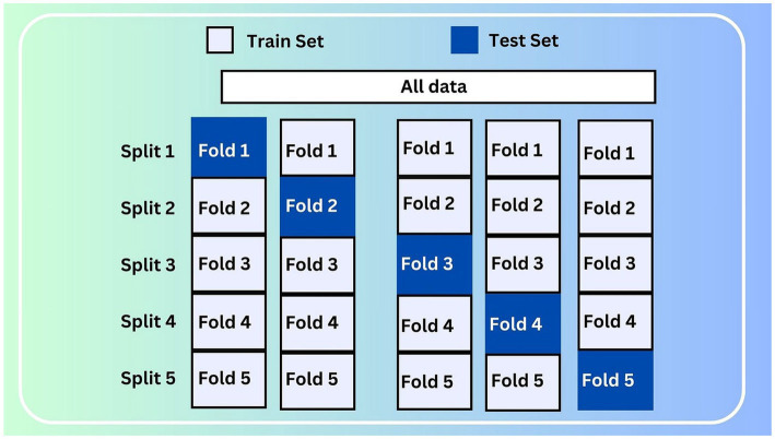 Figure 7