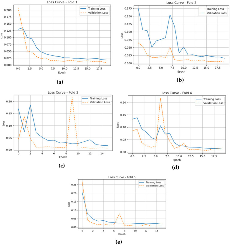 Figure 15