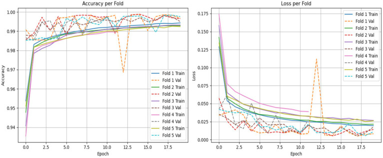 Figure 16
